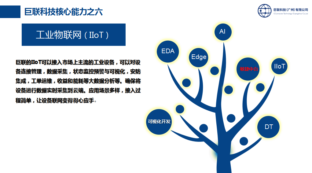 工业物联网